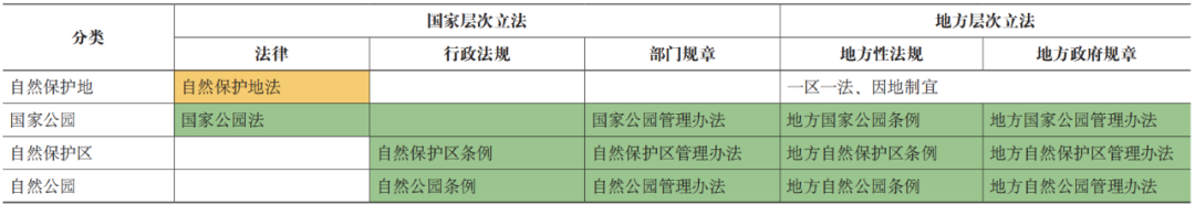 学术采撷 | 德国自然保护地立法体系述评及其对中国的启示