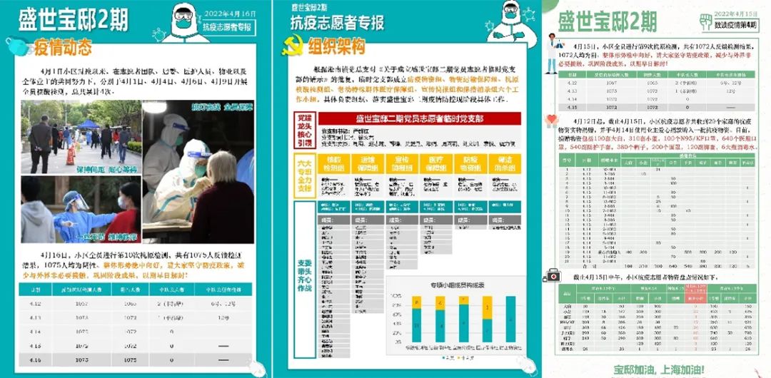 上海分院|“疫”线守“沪”,他们争当先锋! 上海分院|“疫”线守“沪”,他们争当先锋!