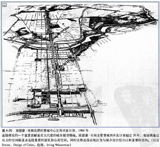 读书分享:《寻找失落空间—城市设计的理论》(下) 读书分享:《寻找失落空间—城市设计的理论》(下)