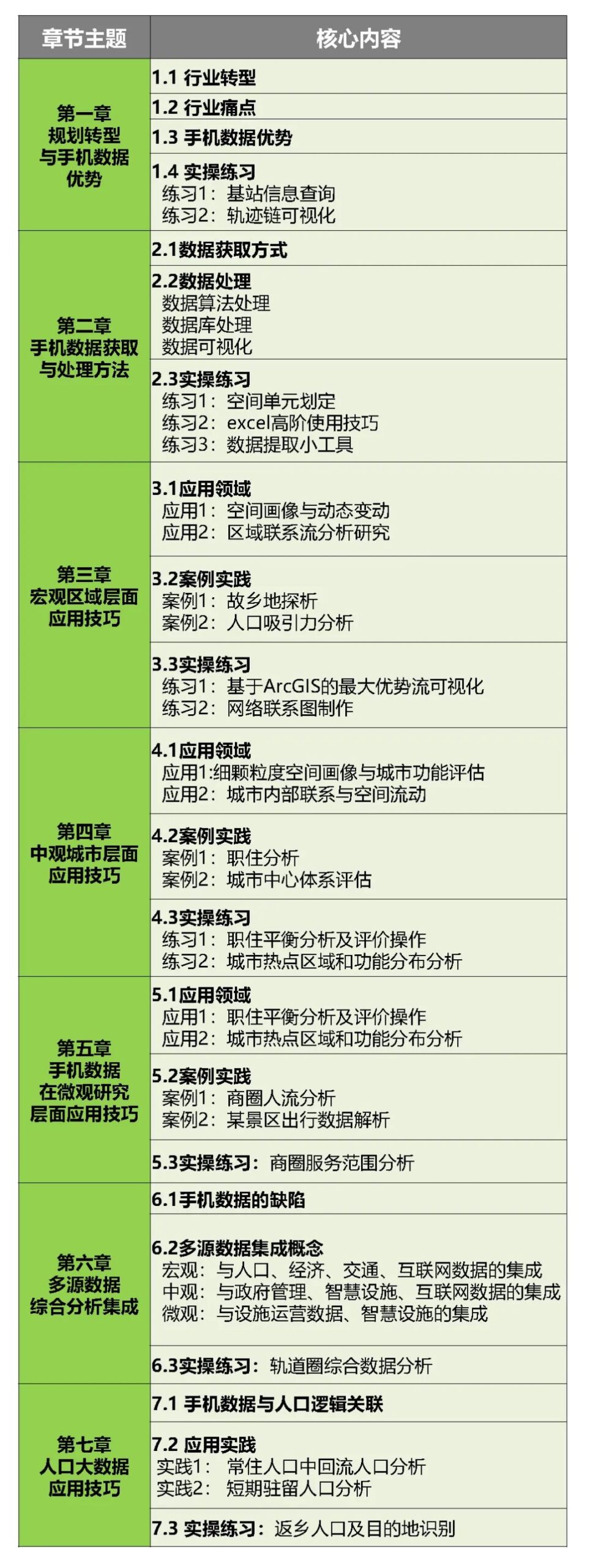 【工具福利】如何摆脱繁琐的网络分析？这款可视化工具还不错丨城市数据派