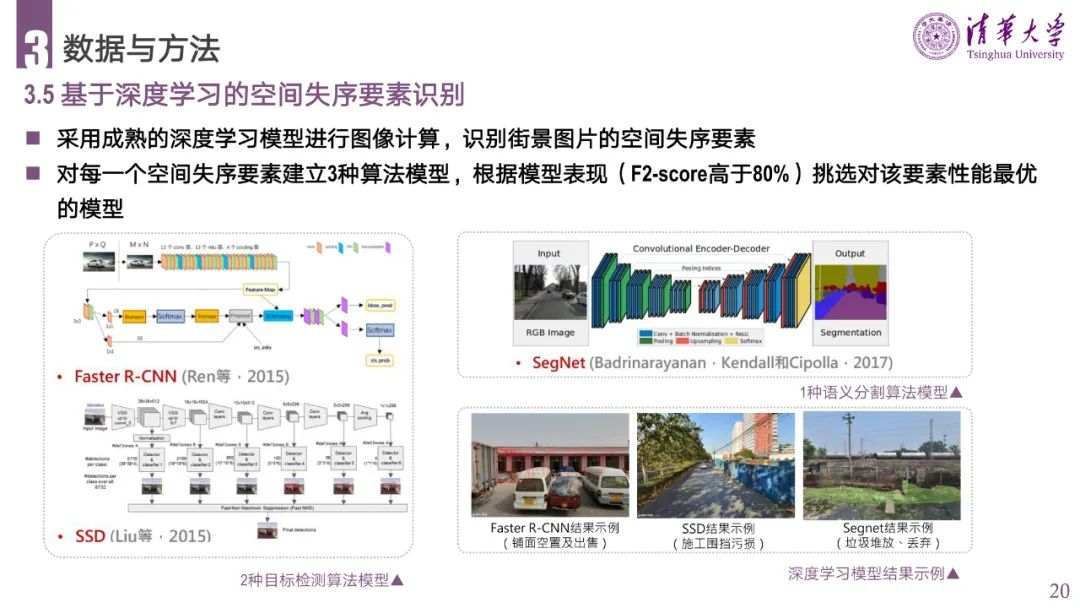 PPT分享 | 城市空间失序的理论、方法与应用