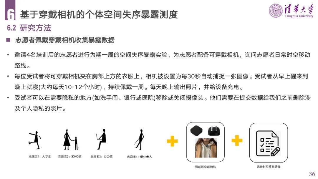 PPT分享 | 城市空间失序的理论、方法与应用