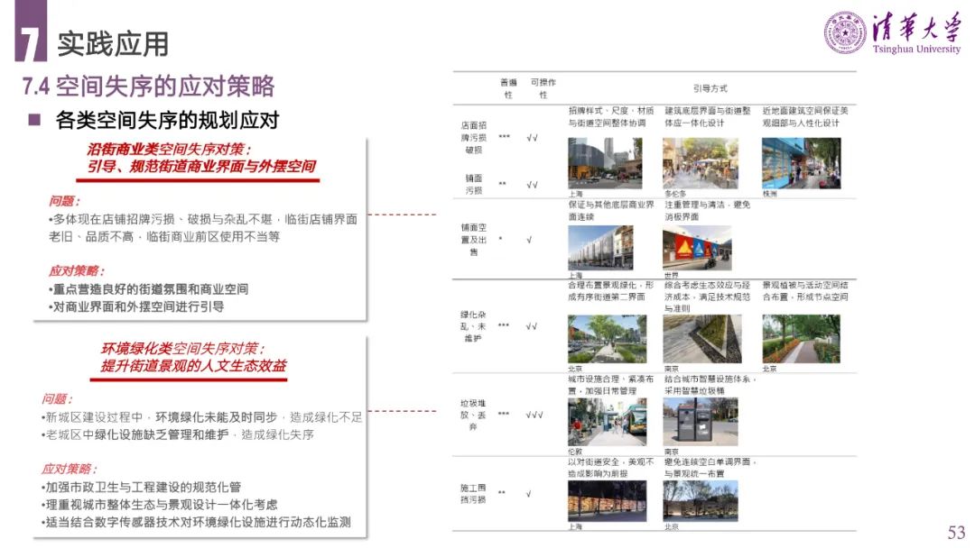 PPT分享 | 城市空间失序的理论、方法与应用