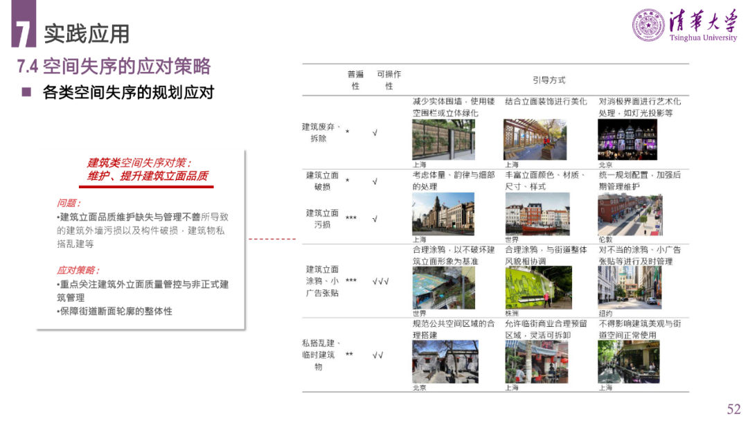PPT分享 | 城市空间失序的理论、方法与应用