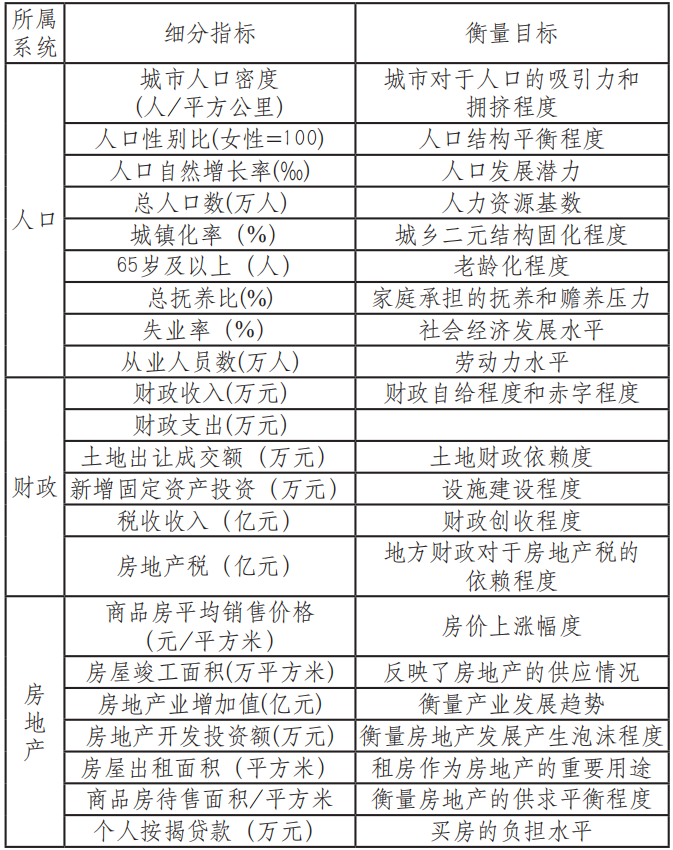 “十四五”国土空间规划应对“平衡之困”的思考——基于人口、财政、房地产耦合协调测度分析