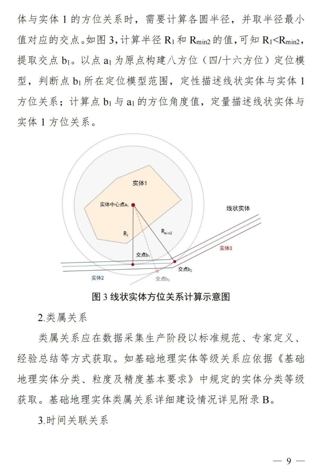 实景三维中国︱基础地理实体语义化基本规定