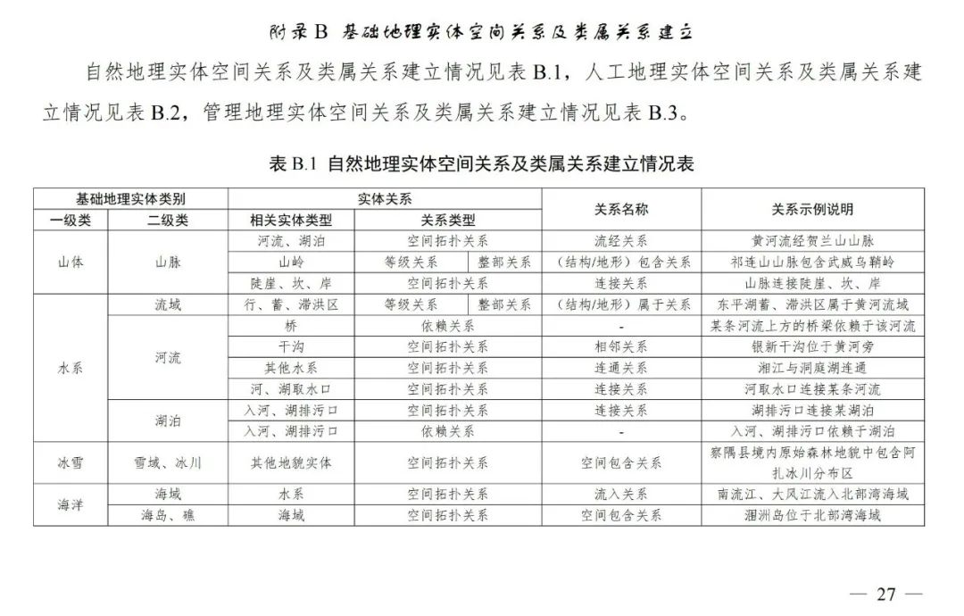 实景三维中国︱基础地理实体语义化基本规定
