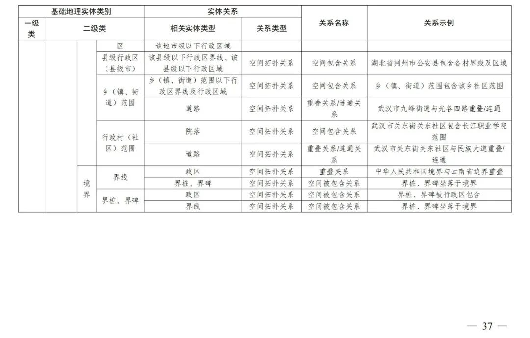 实景三维中国︱基础地理实体语义化基本规定