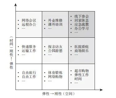 【文章精选】城市时空行为规划：概念、框架与展望  | 2022年第1期