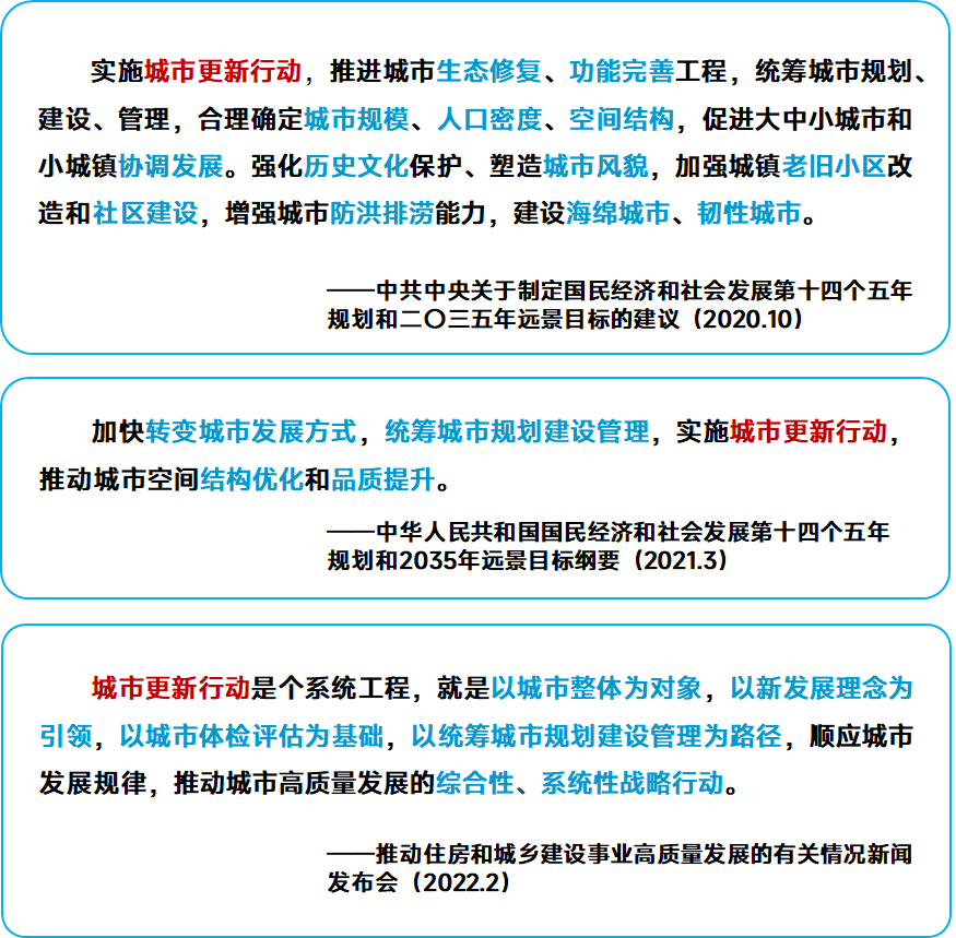 图说城市更新行动：理解、模式、方法