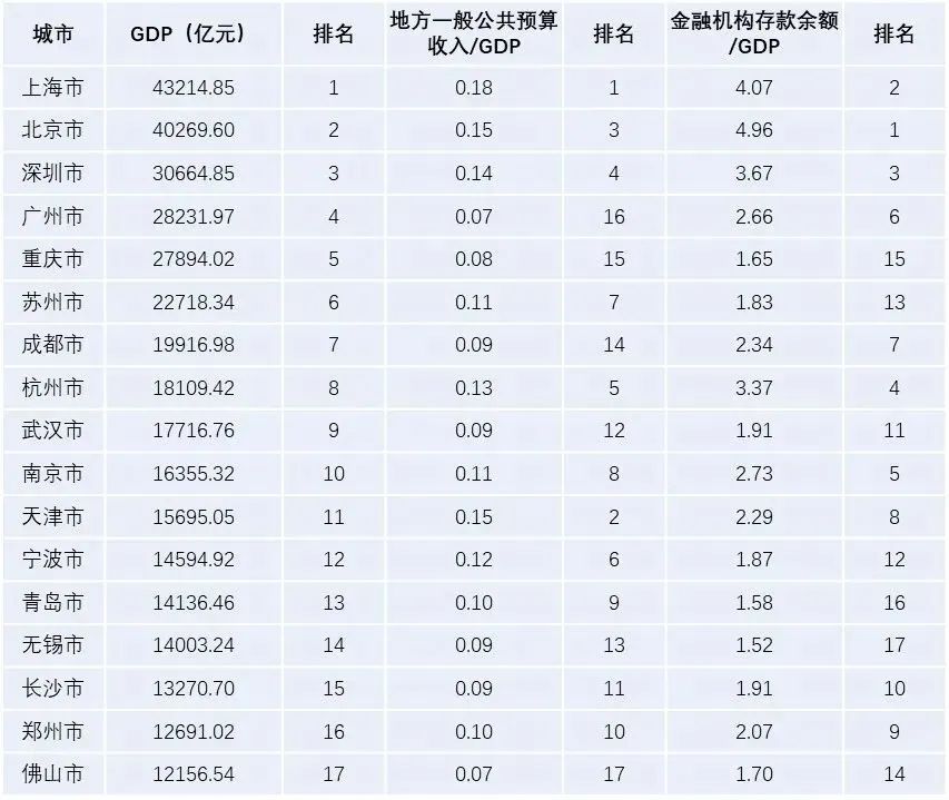 图说城市更新行动：理解、模式、方法