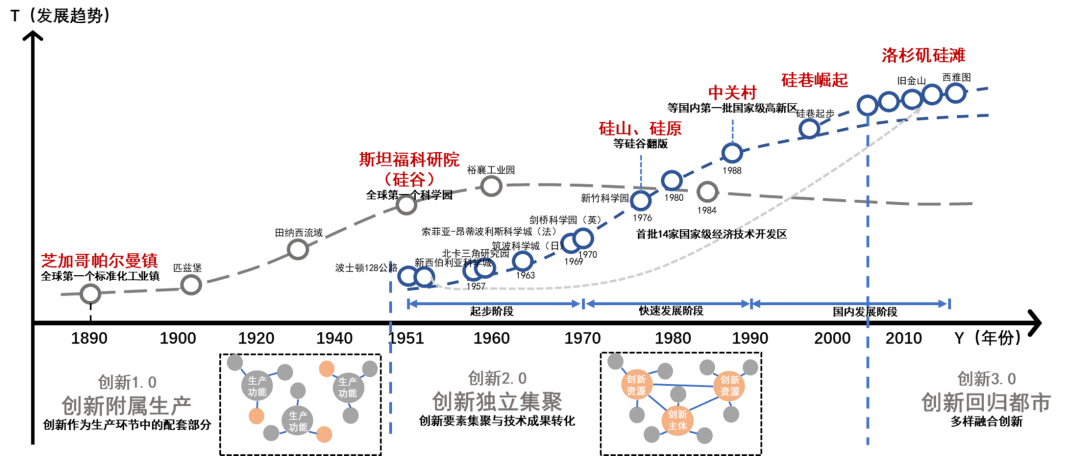 图说城市更新行动：理解、模式、方法