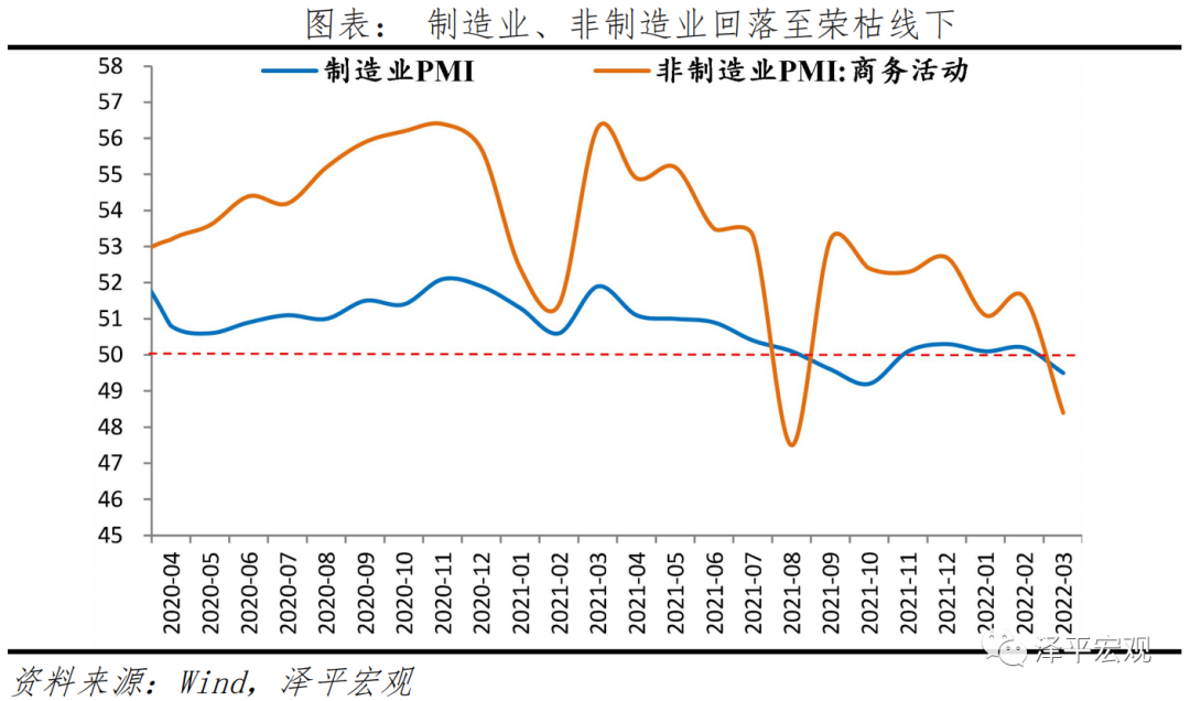 稳增长加码加快