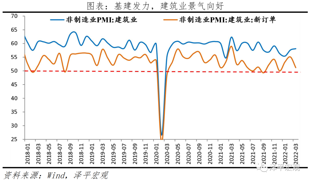 稳增长加码加快