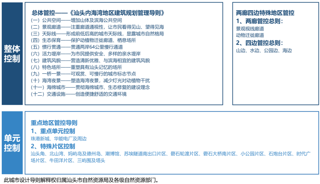 成果公示：山水鮀城，活力内湾——汕头内海湾地区整体城市设计（公示稿）