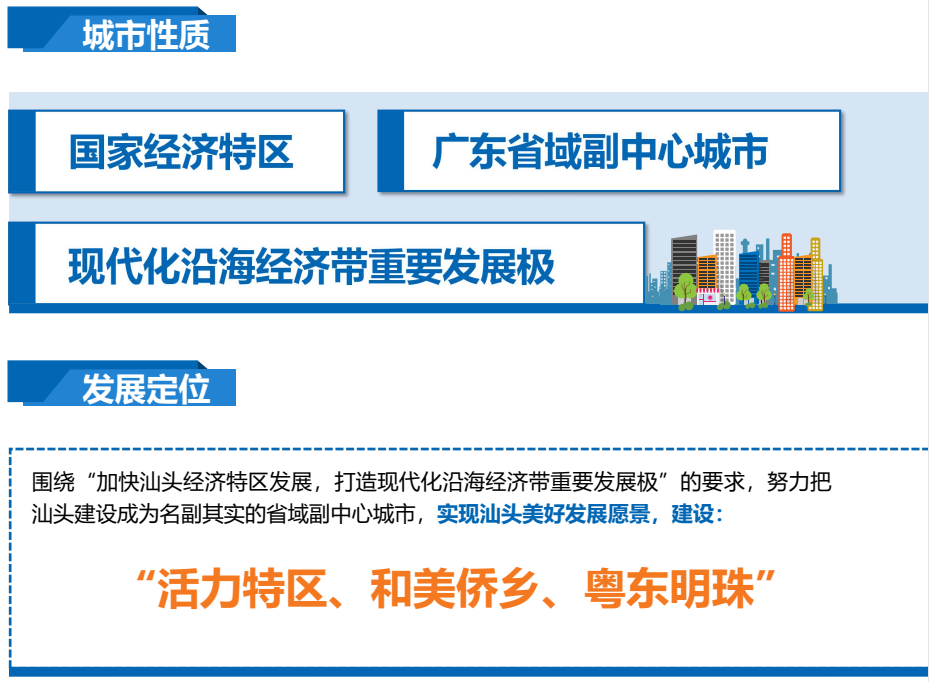 最新发布：汕头市国土空间总体规划（2020-2035年）草案
