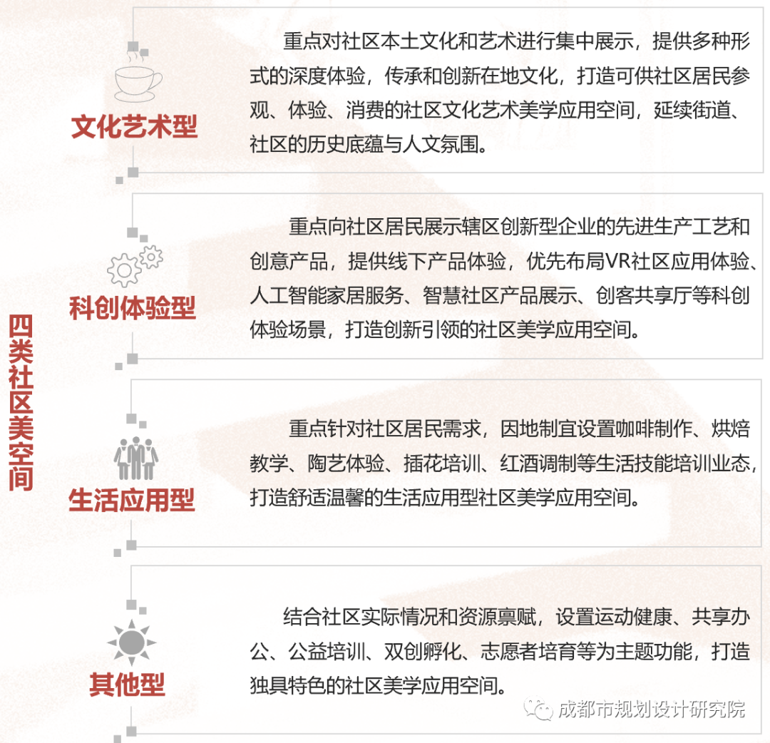 【院优交流】成都市社区商业策划方案和规划导则 【院优交流】成都市社区商业策划方案和规划导则