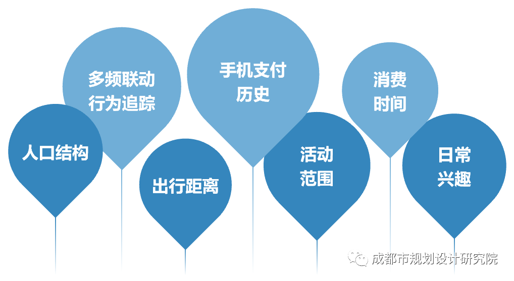 【院优交流】成都市社区商业策划方案和规划导则 【院优交流】成都市社区商业策划方案和规划导则