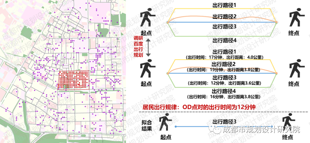 【信息化天地】人本视角下老旧社区居民时空行为特征研究——以成都市倪家桥社区为例