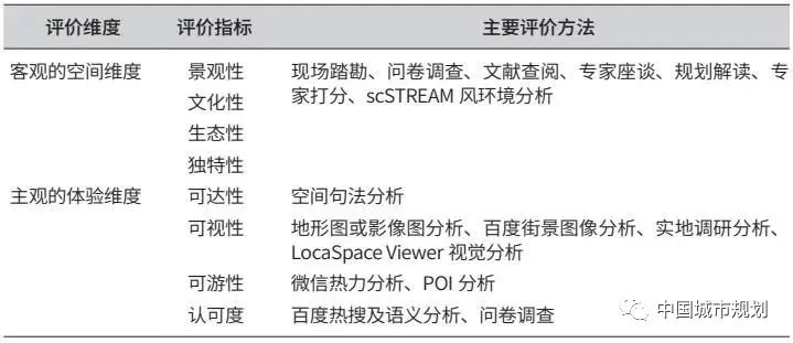 季松、段进等:国土空间规划体系下的总体城市设计方法研究——以江苏溧阳为例 季松、段进等:国土空间规划体系下的总体城市设计方法研究——以江苏溧阳为例
