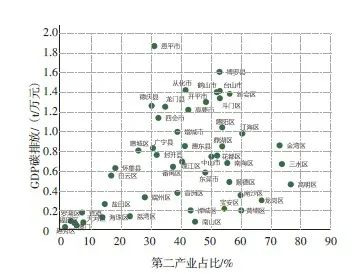 【文章精选】粤港澳大湾区碳排放空间特征与碳中和策略 | 2022年第1期