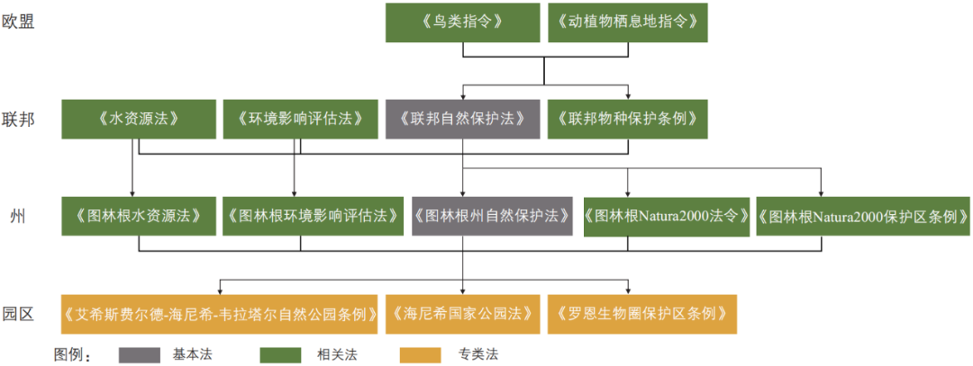 学术采撷 | 德国自然保护地立法体系述评及其对中国的启示