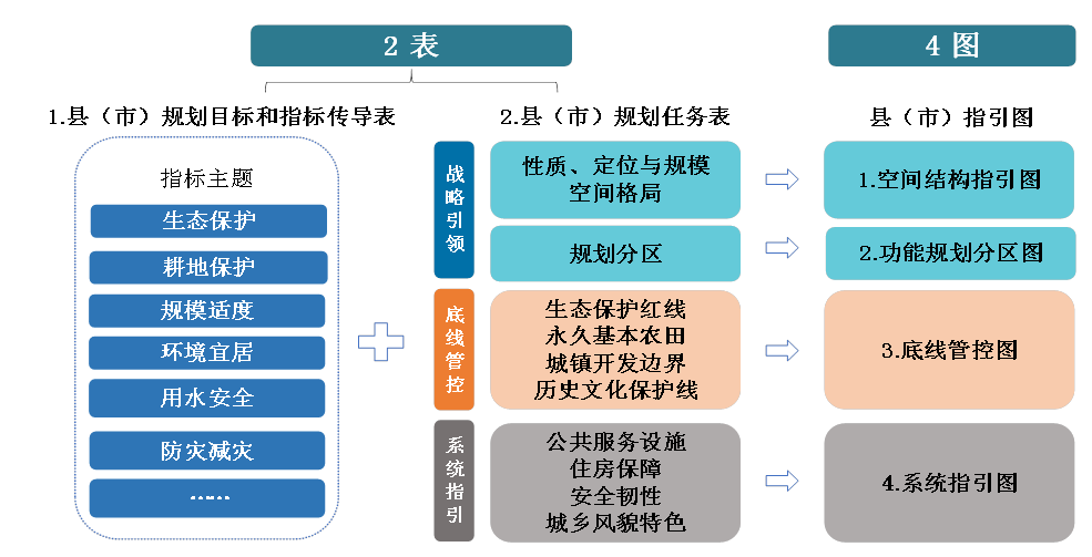 袁昕:技术升维 管理赋能 袁昕:技术升维 管理赋能