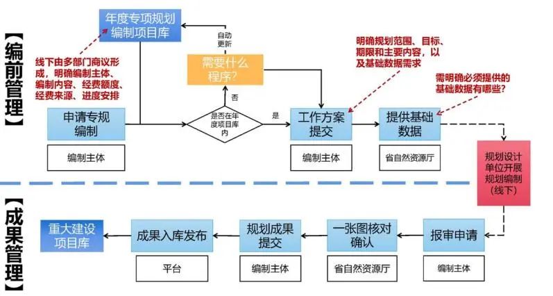 院长之声︱国土空间规划改革中的浙江探索
