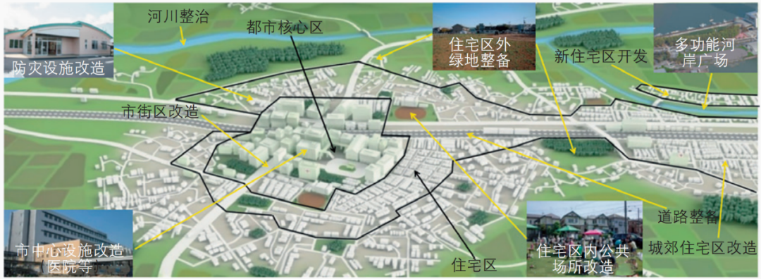 期刊精粹 | 日本老旧住区综合更新的发展进程与实践思路研究【2022.2期优先看】 期刊精粹 | 日本老旧住区综合更新的发展进程与实践思路研究【2022.2期优先看】
