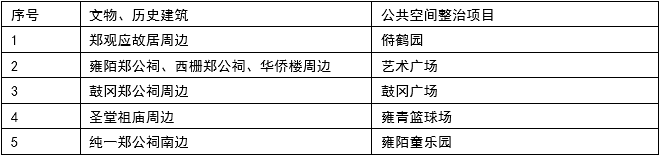 浅谈历史村落保护振兴的实践——以中山市三乡镇雍陌村为例