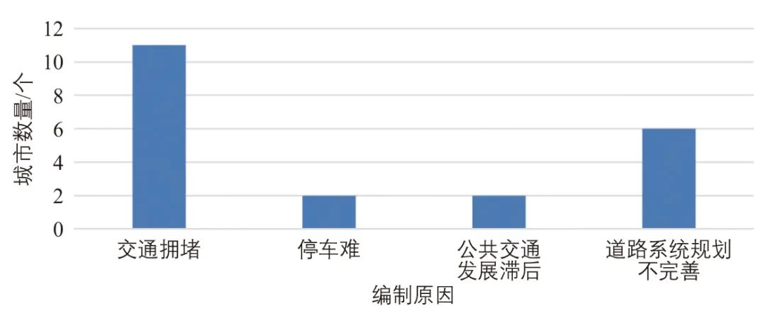 欠发达地区城市交通规划编制历程与演进特征:以四川省为例 欠发达地区城市交通规划编制历程与演进特征:以四川省为例