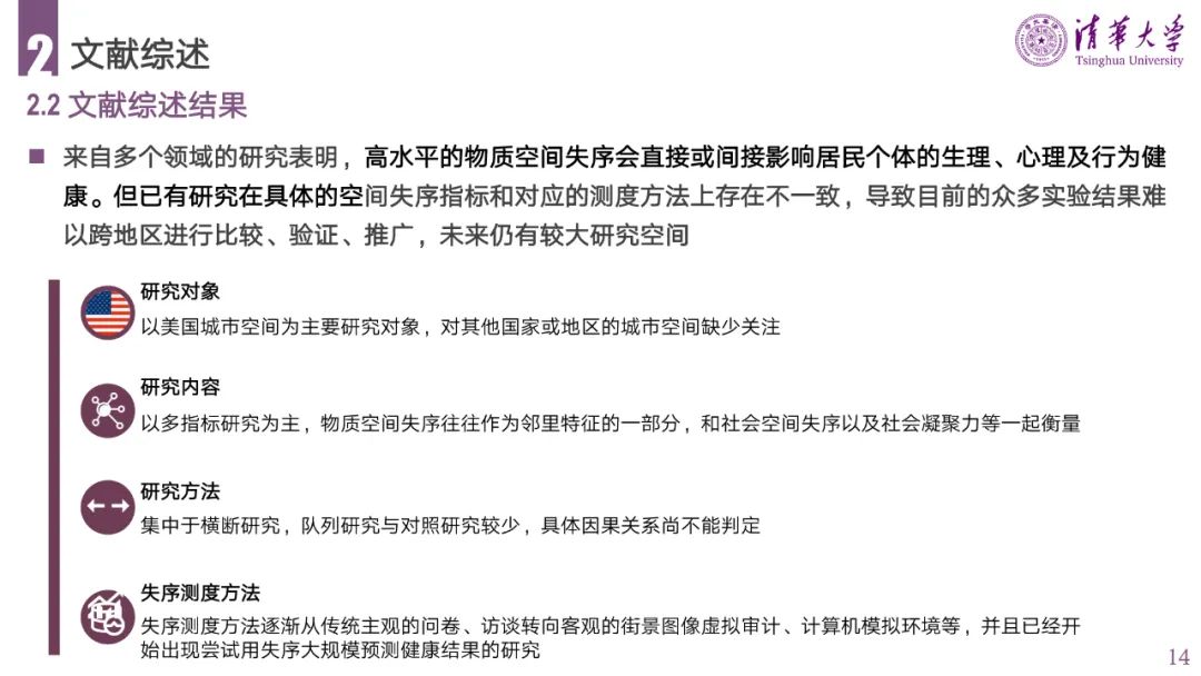 PPT分享 | 城市空间失序的理论、方法与应用