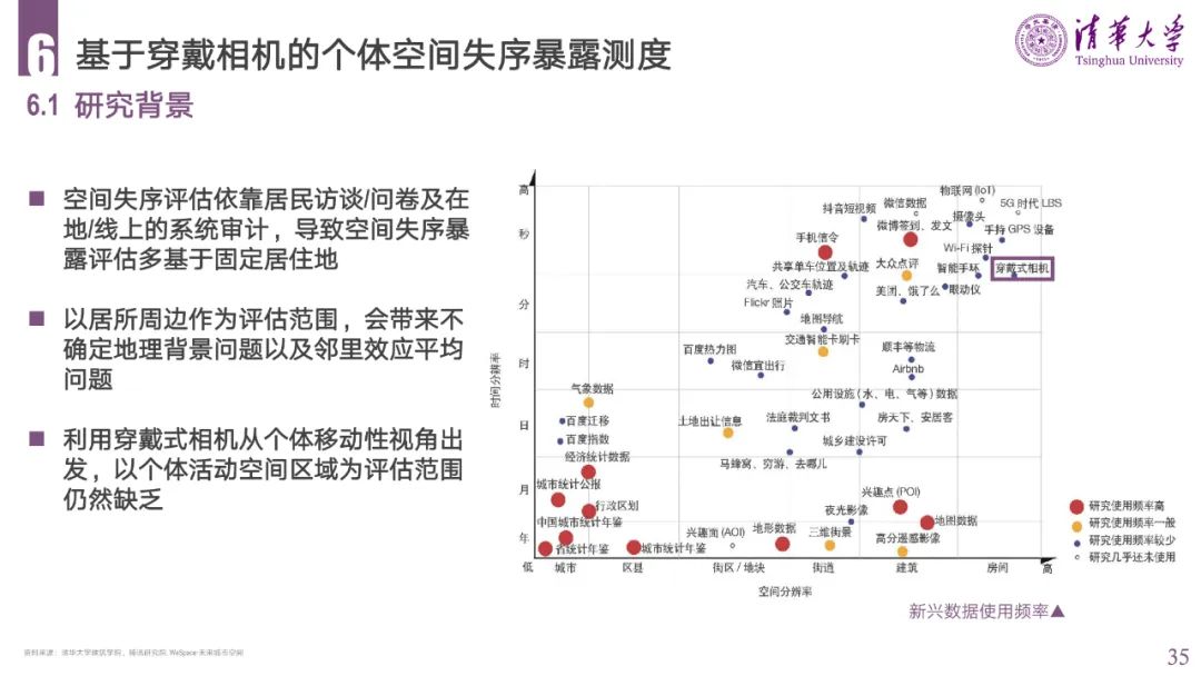 PPT分享 | 城市空间失序的理论、方法与应用