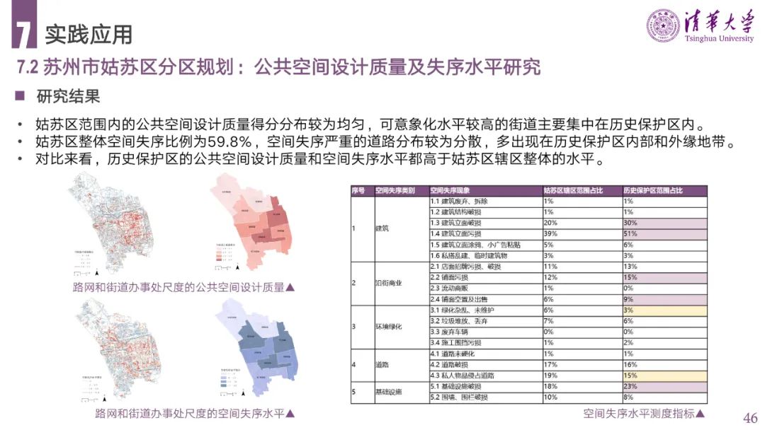 PPT分享 | 城市空间失序的理论、方法与应用