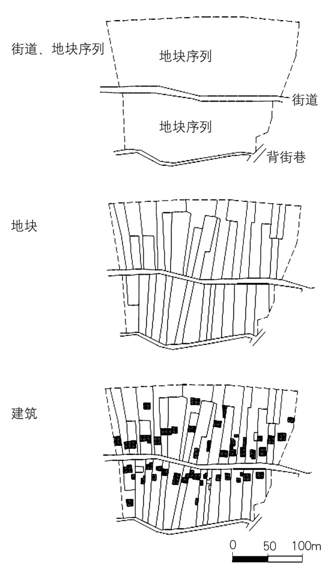 【文章导读】产权地块视角下的西方城市形态研究与启示