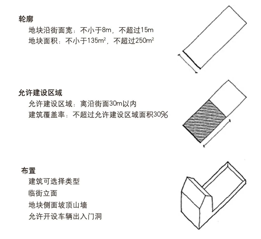【文章导读】产权地块视角下的西方城市形态研究与启示