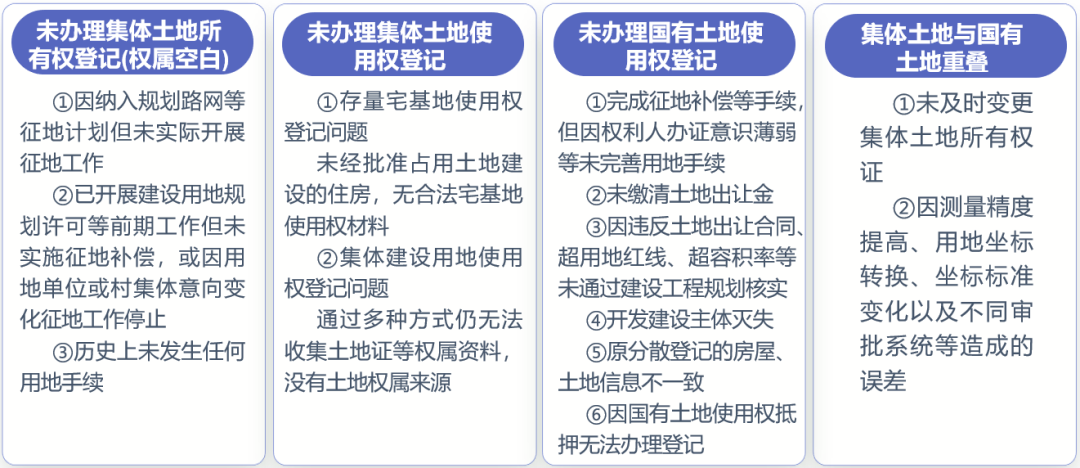 如何破解“三旧”改造中的土地权属难题