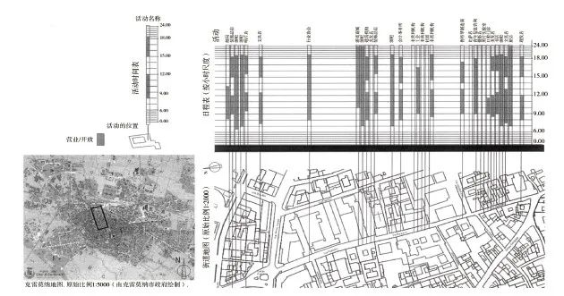 【文章精选】城市时空行为规划：概念、框架与展望  | 2022年第1期