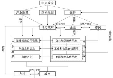 图说城市更新行动：理解、模式、方法