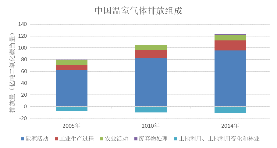 空间治理如何助力现代能源体系建设