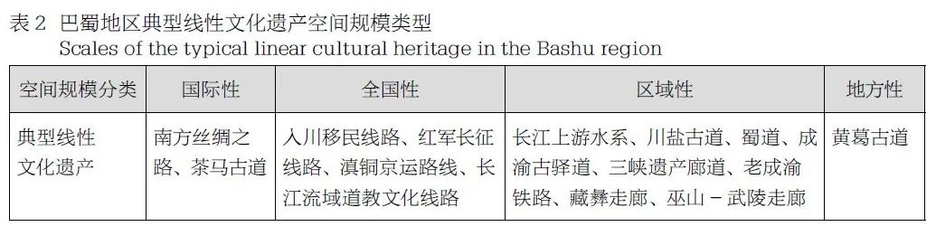 杜春兰 陈丹阳 | 景观视野下巴蜀地区典型线性文化遗产体系研究