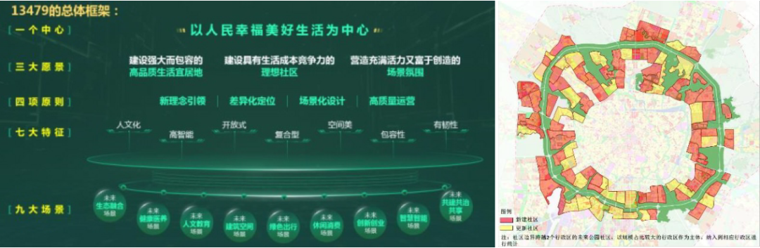 【院优交流】成都环城生态公园周边未来公园社区总体规划 【院优交流】成都环城生态公园周边未来公园社区总体规划