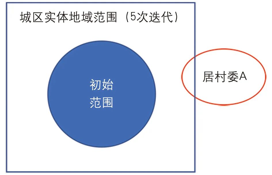 【文章导读】“城区范围”概念解析及其确定方法探讨——以115个城市为实践对象