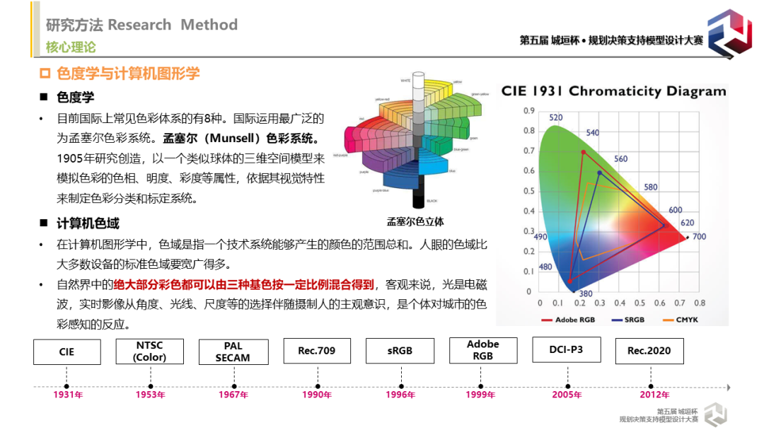 竞赛回顾与专访：色彩识城市，理性谈美学