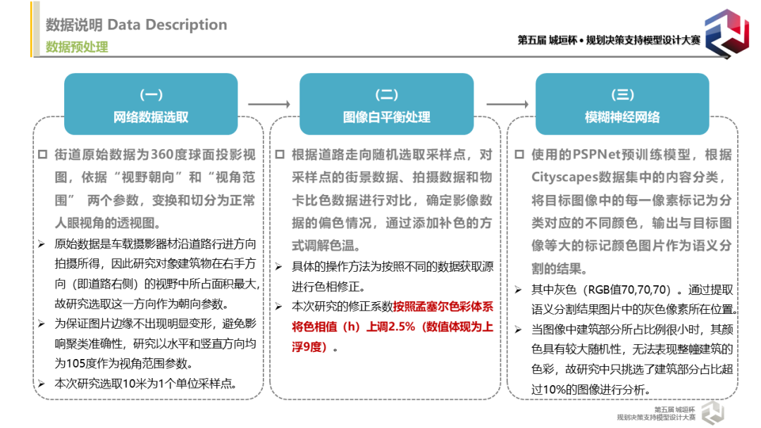 竞赛回顾与专访：色彩识城市，理性谈美学