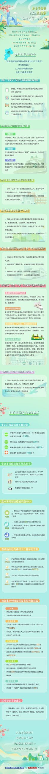 京津冀协同发展2022:构建通勤圈、功能圈、产业圈,加快落实现代化首都都市圈建设 京津冀协同发展2022:构建通勤圈、功能圈、产业圈,加快落实现代化首都都市圈建设