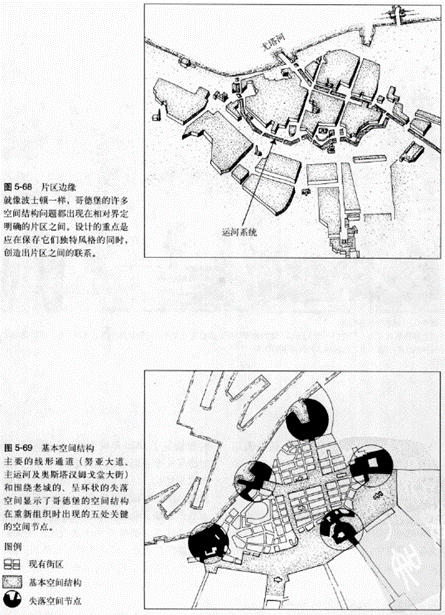 读书分享:《寻找失落空间—城市设计的理论》(下) 读书分享:《寻找失落空间—城市设计的理论》(下)