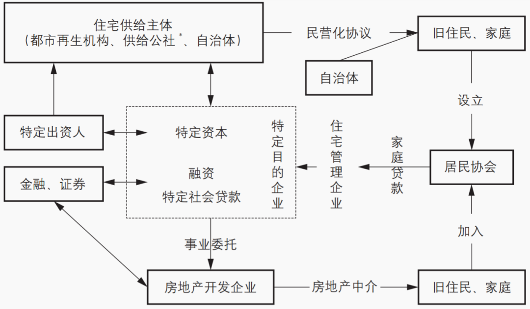 期刊精粹 | 日本老旧住区综合更新的发展进程与实践思路研究【2022.2期优先看】 期刊精粹 | 日本老旧住区综合更新的发展进程与实践思路研究【2022.2期优先看】
