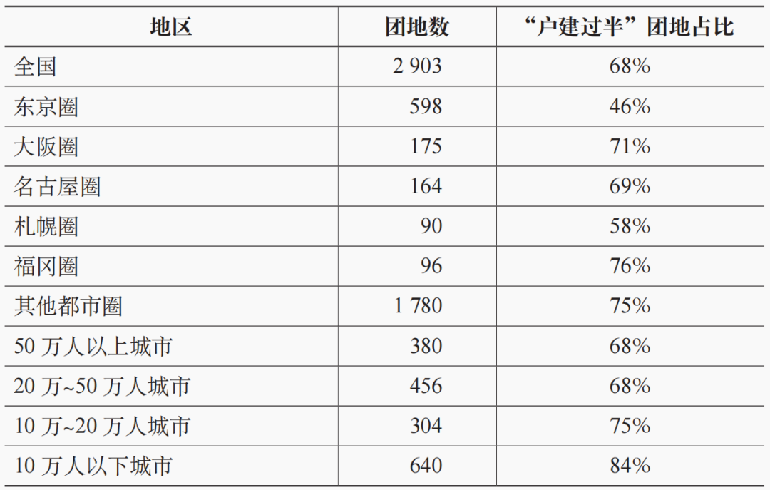 期刊精粹 | 日本老旧住区综合更新的发展进程与实践思路研究【2022.2期优先看】 期刊精粹 | 日本老旧住区综合更新的发展进程与实践思路研究【2022.2期优先看】