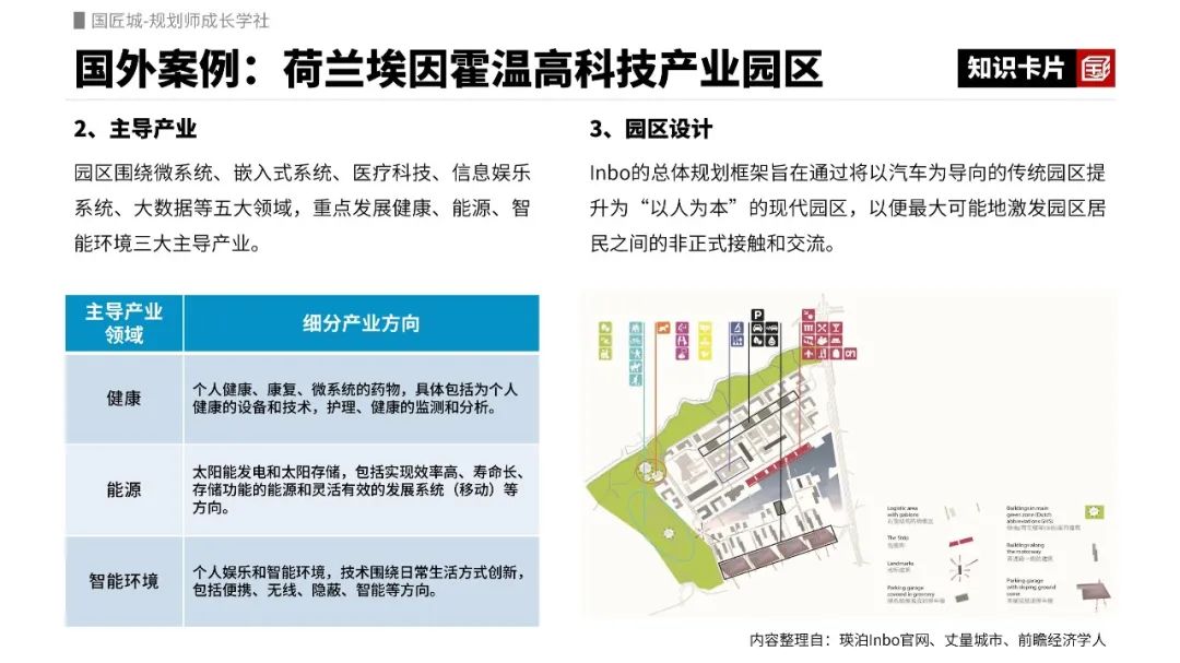 高科技产业园区:埃因霍温高科技产业园区规划设计与发展亮点 高科技产业园区:埃因霍温高科技产业园区规划设计与发展亮点